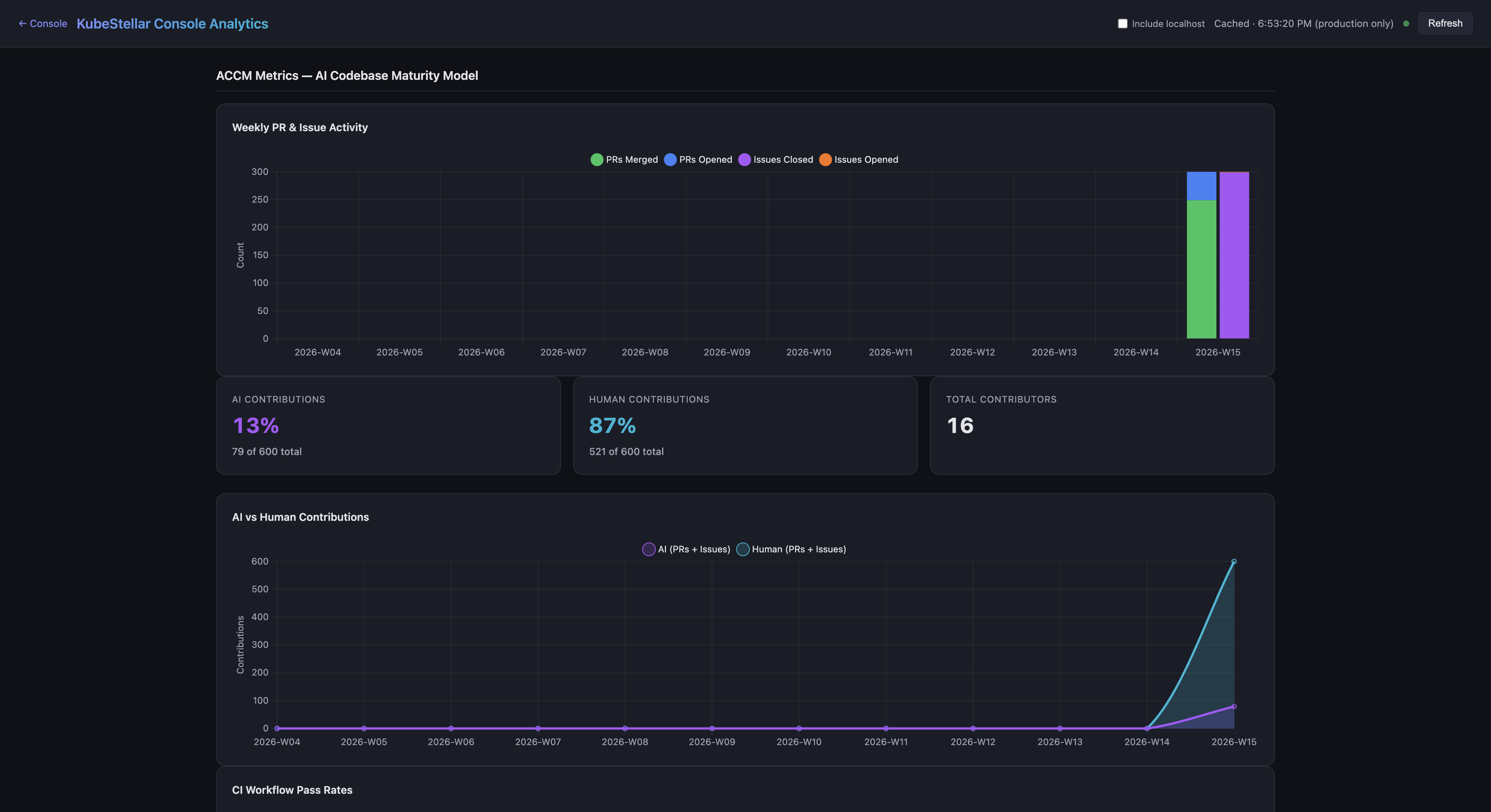 ACCM Metrics Dashboard