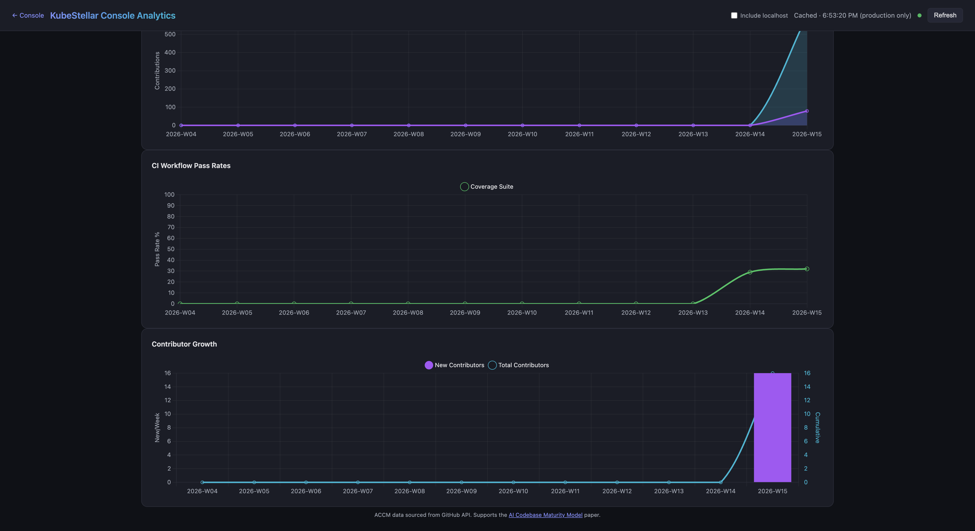 ACCM Metrics Lower