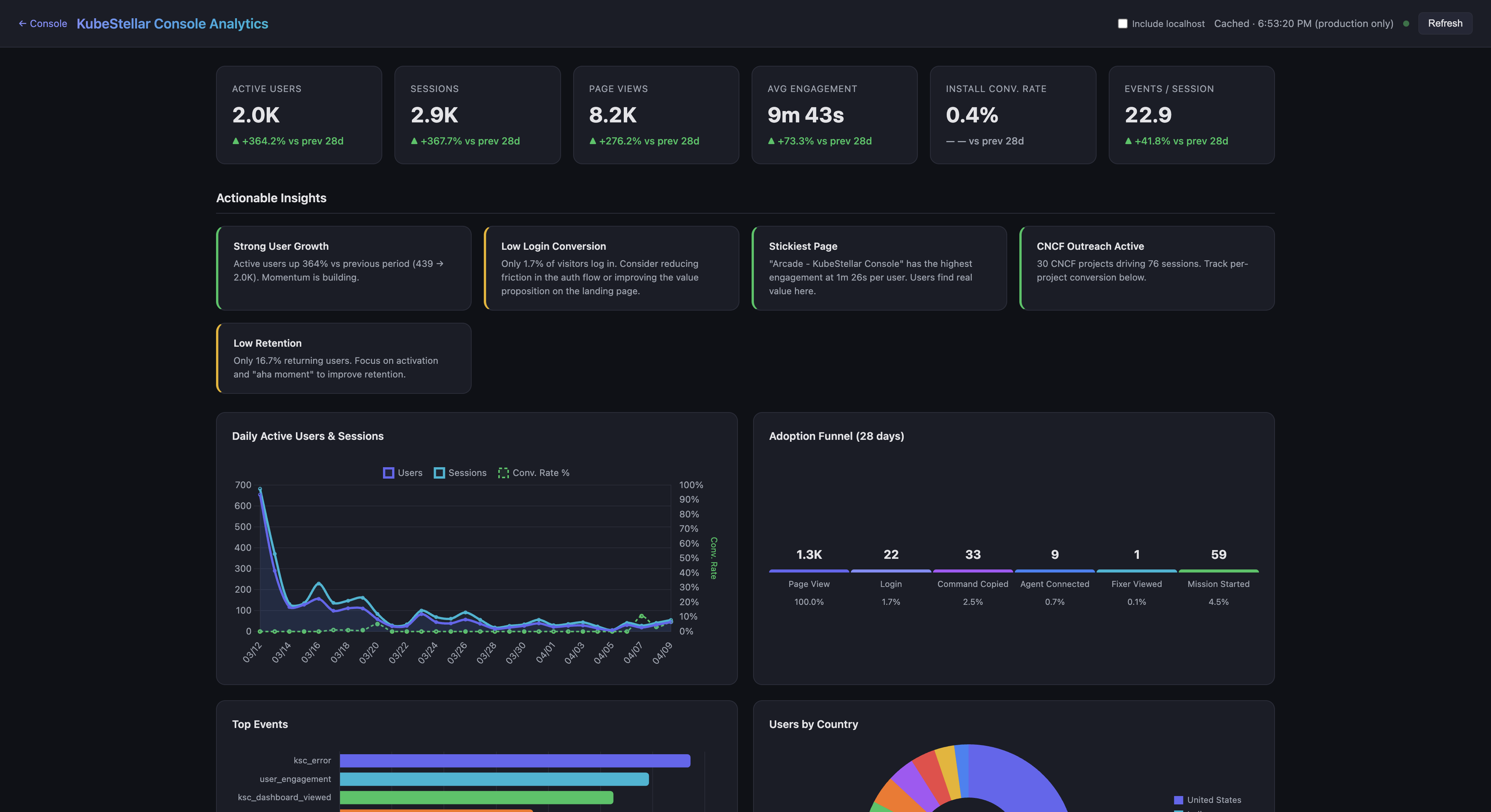 Analytics Dashboard